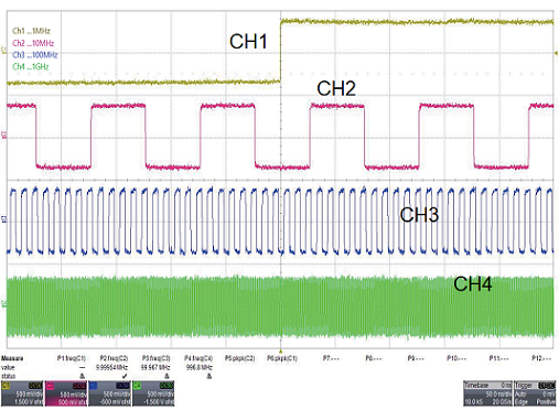 Low jitter clock output waveform